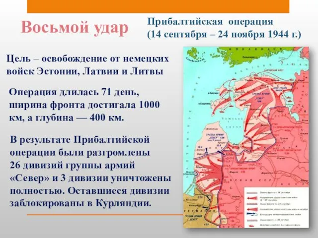 Восьмой удар Прибалтийская операция (14 сентября – 24 ноября 1944