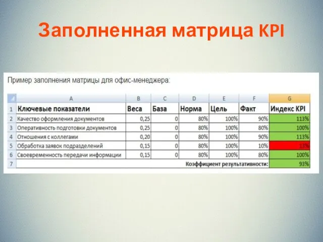 Заполненная матрица KPI