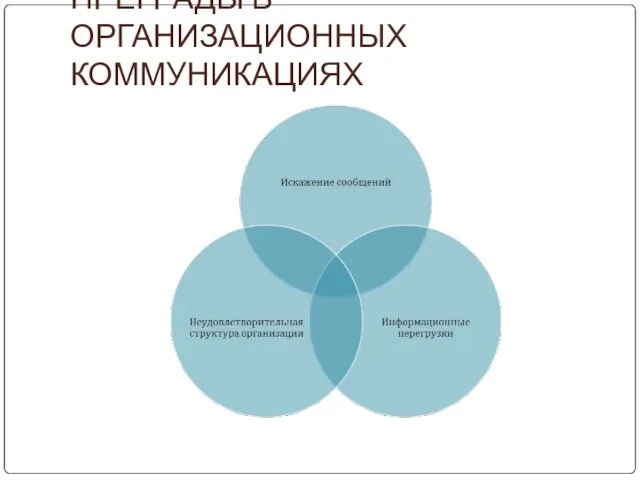 ПРЕГРАДЫ В ОРГАНИЗАЦИОННЫХ КОММУНИКАЦИЯХ