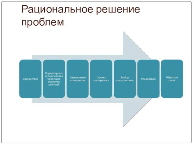 Рациональное решение проблем