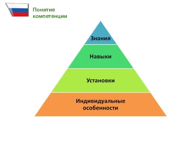 Понятие компетенции