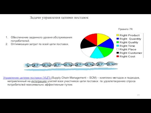 Задачи управления цепями поставок Управление цепями поставок (УЦП) (Supply Chain Management – SCM)