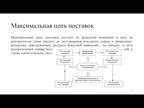 Максимальная цепь поставок Максимальная цепь поставок состоит из фокусной компании и всех ее