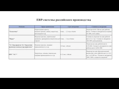 ERP-системы российского производства