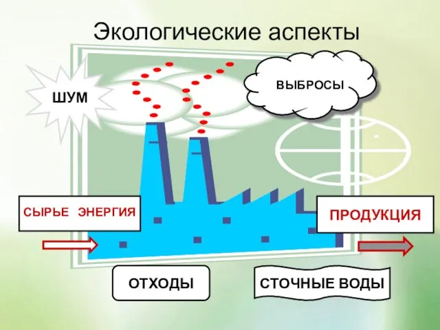 Экологические аспекты