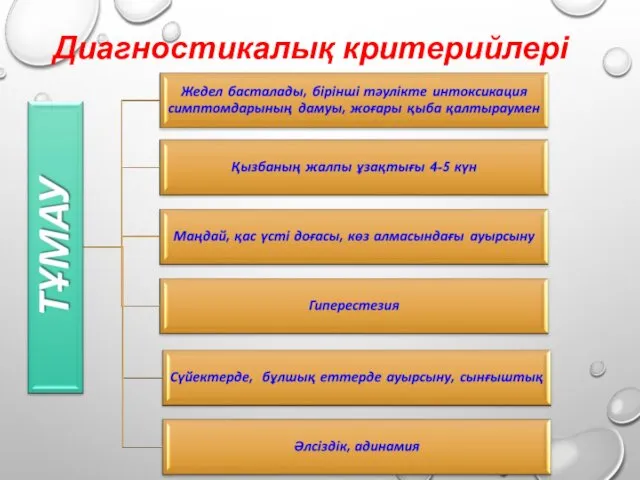 Диагностикалық критерийлері