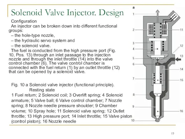Solenoid Valve Injector. Design Configuration An injector can be broken