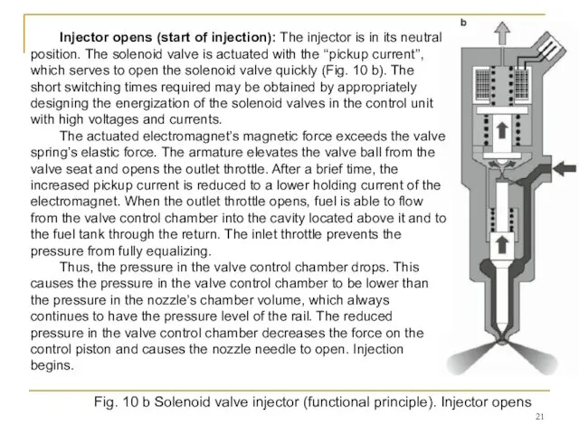 Fig. 10 b Solenoid valve injector (functional principle). Injector opens