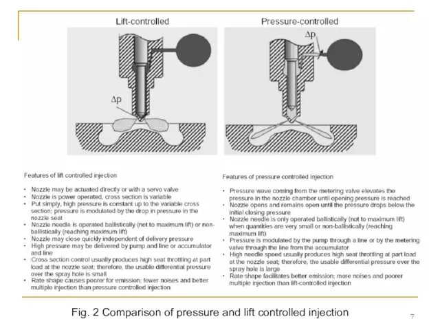 Fig. 2 Comparison of pressure and lift controlled injection