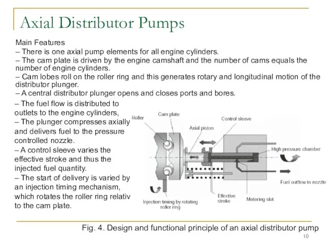 Axial Distributor Pumps Main Features – There is one axial