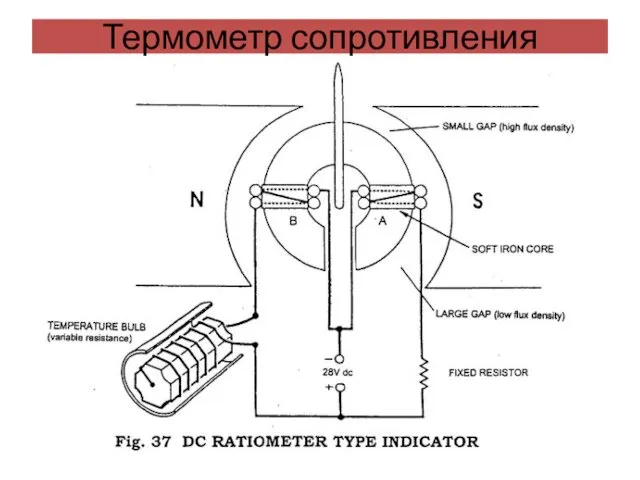 Термометр сопротивления