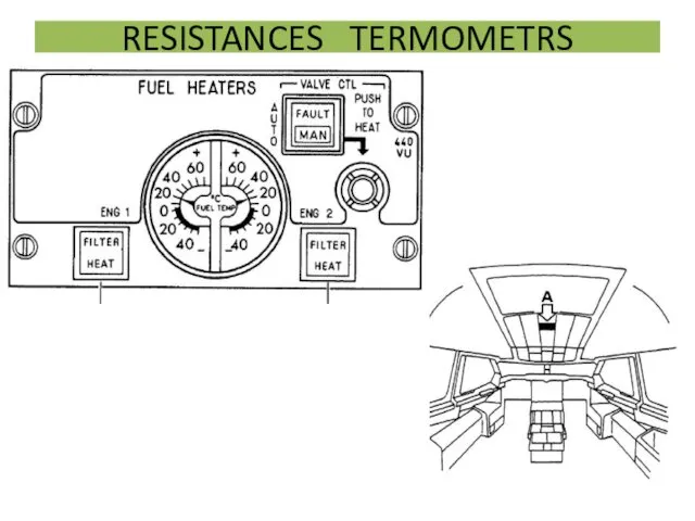 RESISTANCES TERMOMETRS