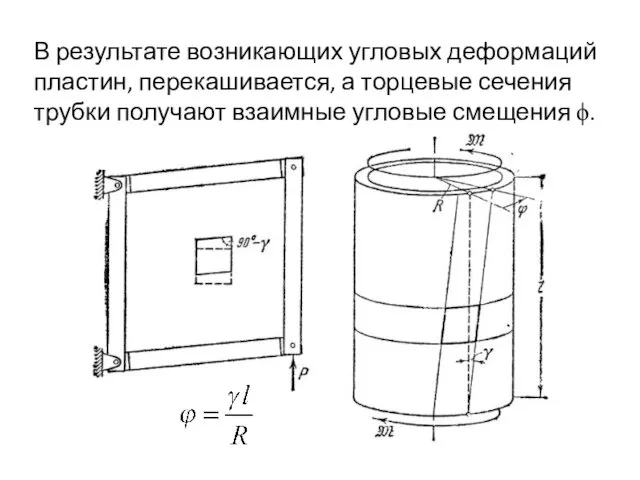 В результате возникающих угловых деформаций пластин, перекашивается, а торцевые сечения трубки получают взаимные угловые смещения ϕ.