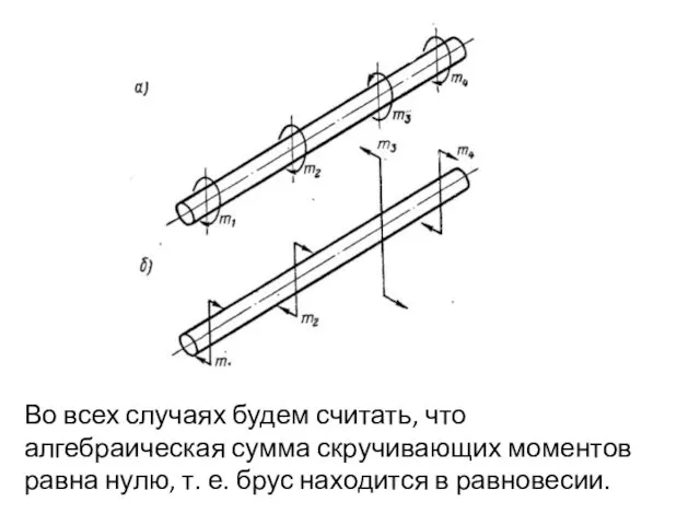 Во всех случаях будем считать, что алгебраическая сумма скручивающих моментов