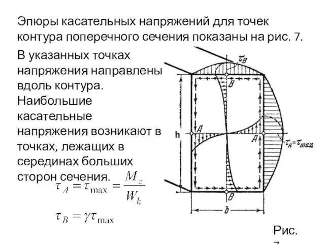 Эпюры касательных напряжений для точек контура поперечного сечения показаны на