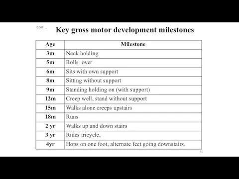 Cont… Key gross motor development milestones