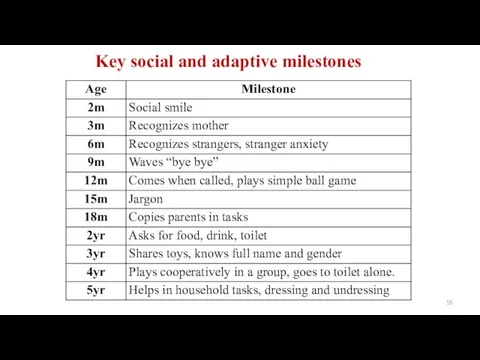 Key social and adaptive milestones