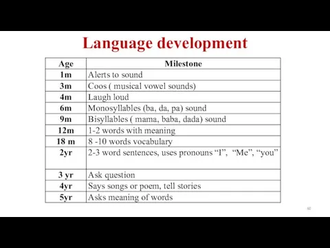 Language development