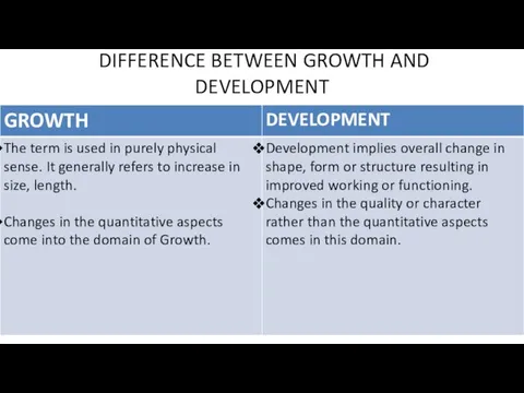 DIFFERENCE BETWEEN GROWTH AND DEVELOPMENT