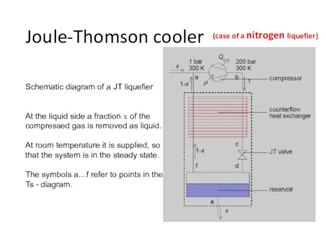 Joule-Thomson cooler Schematic diagram of a JT liquefier At the