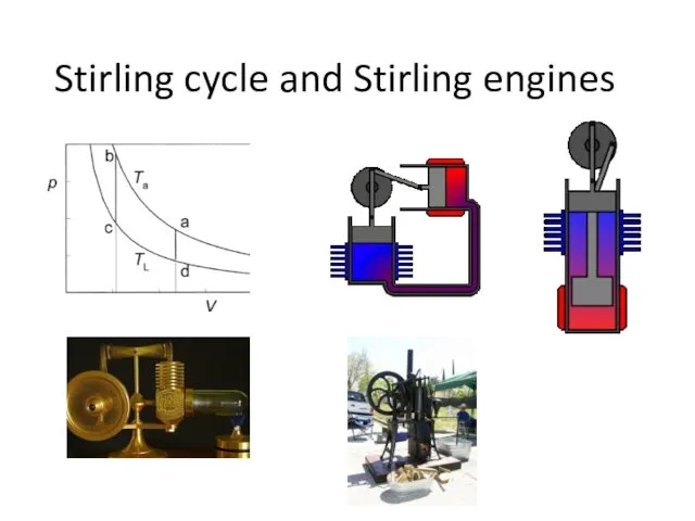 Stirling cycle and Stirling engines