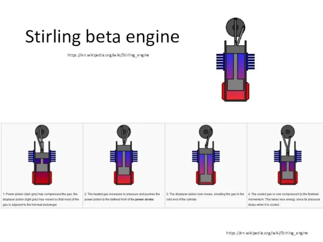 Stirling beta engine https://en.wikipedia.org/wiki/Stirling_engine https://en.wikipedia.org/wiki/Stirling_engine