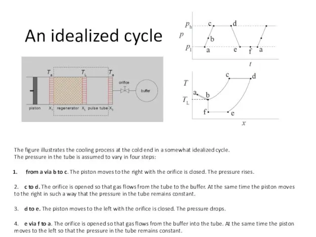 The figure illustrates the cooling process at the cold end