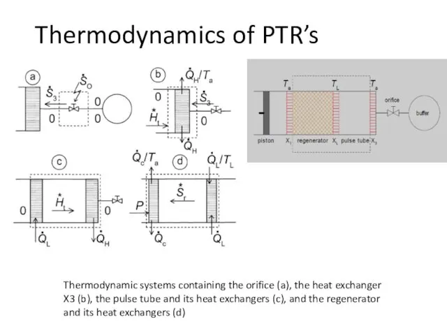 Thermodynamic systems containing the orifice (a), the heat exchanger X3