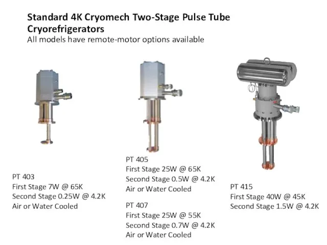 Standard 4K Cryomech Two-Stage Pulse Tube Cryorefrigerators All models have