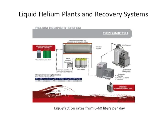 Liquid Helium Plants and Recovery Systems Liquefaction rates from 6-60 liters per day