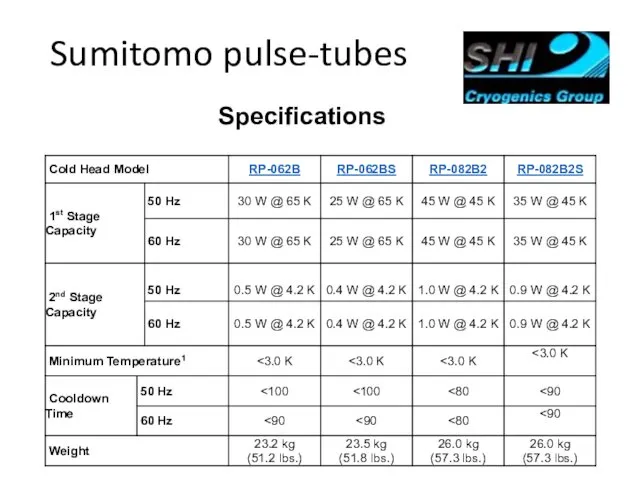 Sumitomo pulse-tubes Specifications