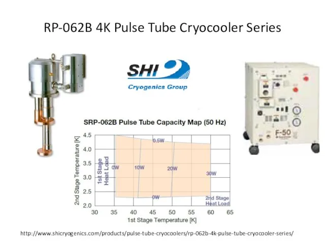 RP-062B 4K Pulse Tube Cryocooler Series http://www.shicryogenics.com/products/pulse-tube-cryocoolers/rp-062b-4k-pulse-tube-cryocooler-series/