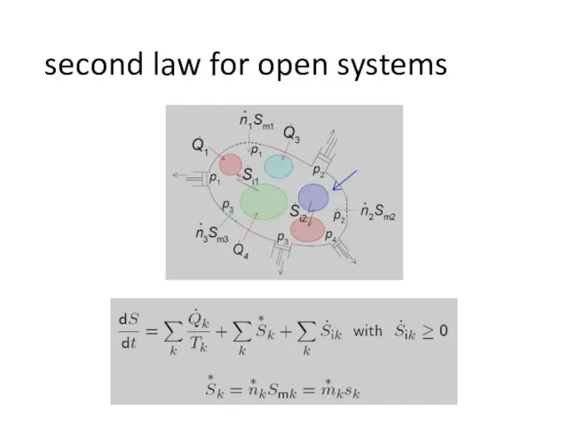 second law for open systems