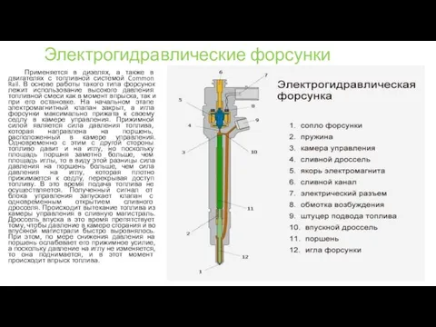 Электрогидравлические форсунки Применяется в дизелях, а также в двигателях с