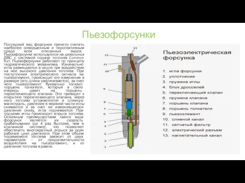 Пьезофорсунки Последний вид форсунок принято считать наиболее совершенным и перспективным