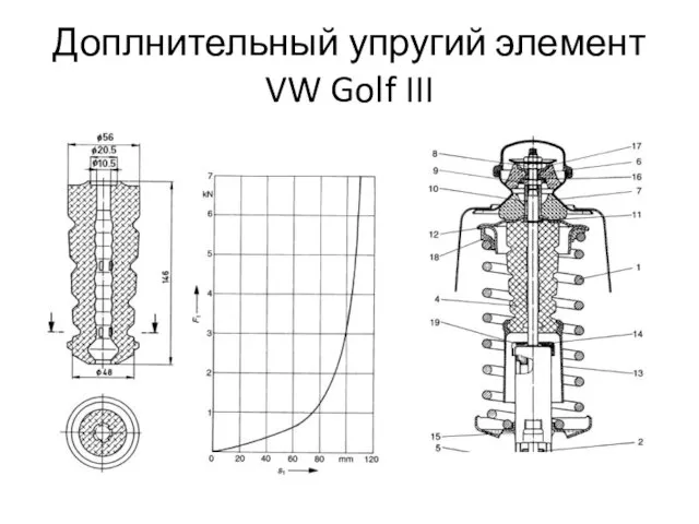Доплнительный упругий элемент VW Golf III