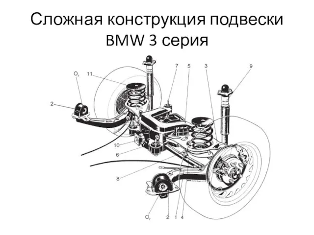 Сложная конструкция подвески BMW 3 серия