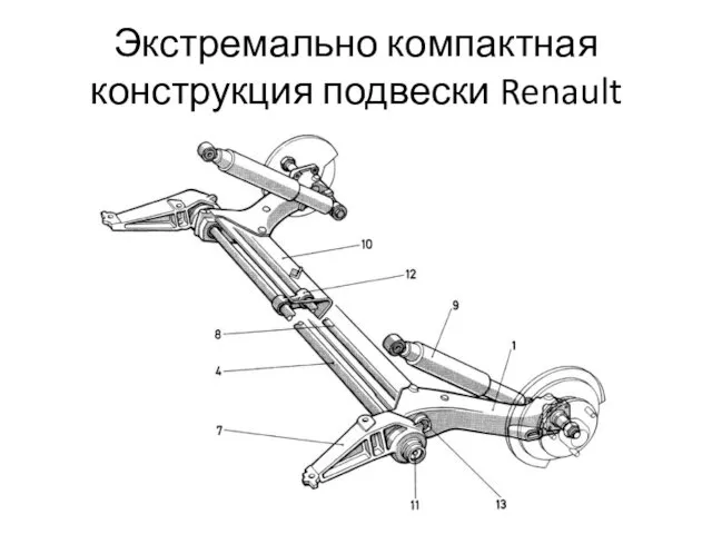 Экстремально компактная конструкция подвески Renault