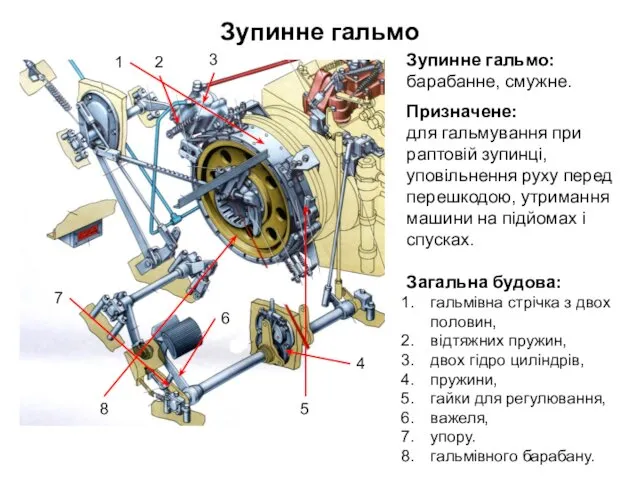 Зупинне гальмо Зупинне гальмо: барабанне, смужне. Призначене: для гальмування при