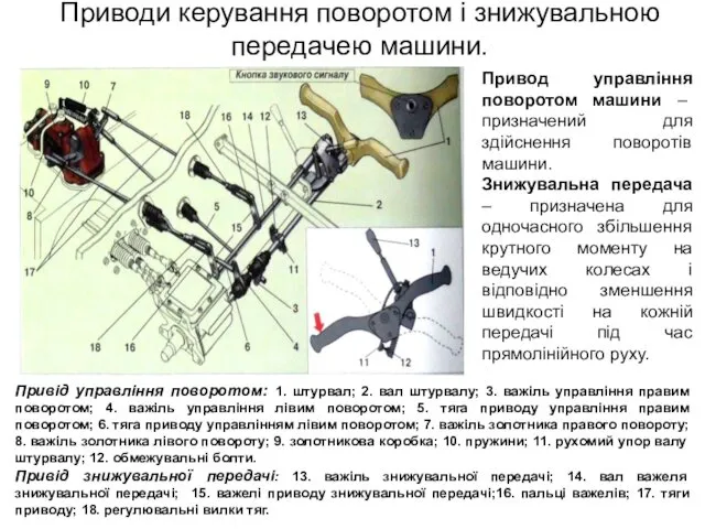 Приводи керування поворотом і знижувальною передачею машини. Привод управління поворотом