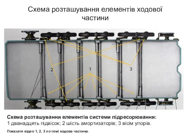 Схема розташування елементів ходової частини Схема розташування елементів системи підресорювання: