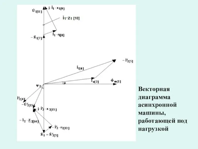 Векторная диаграмма асинхронной машины, работающей под нагрузкой