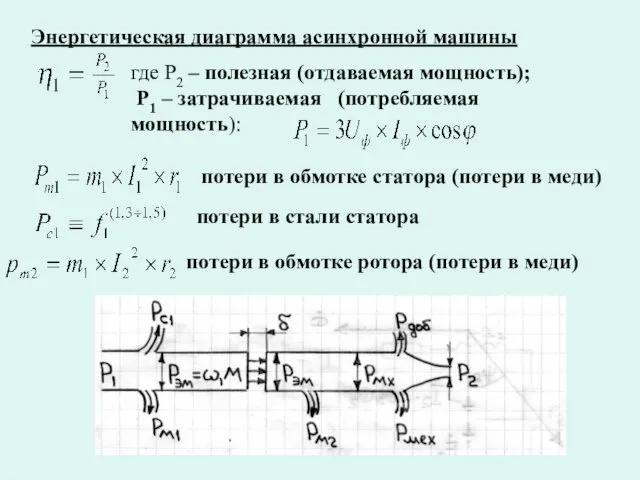 Энергетическая диаграмма асинхронной машины где P2 – полезная (отдаваемая мощность);