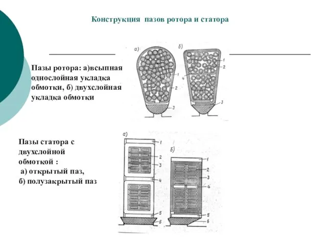 Конструкция пазов ротора и статора Пазы ротора: а)всыпная однослойная укладка