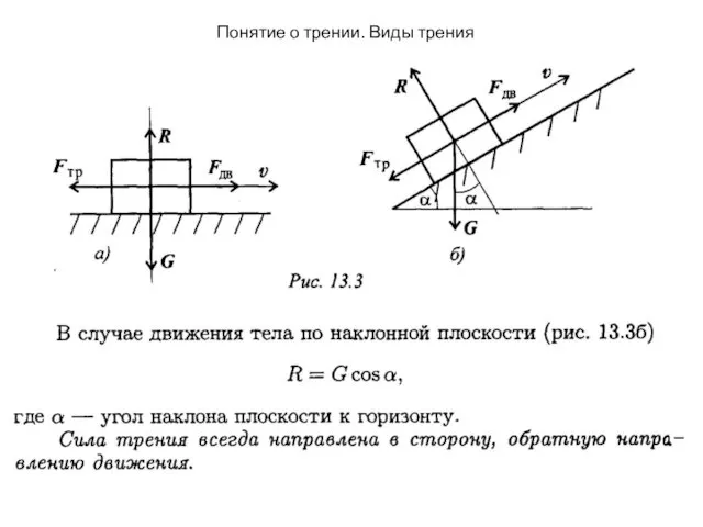 Понятие о трении. Виды трения