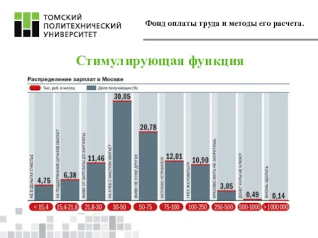 Фонд оплаты труда и методы его расчета. Стимулирующая функция