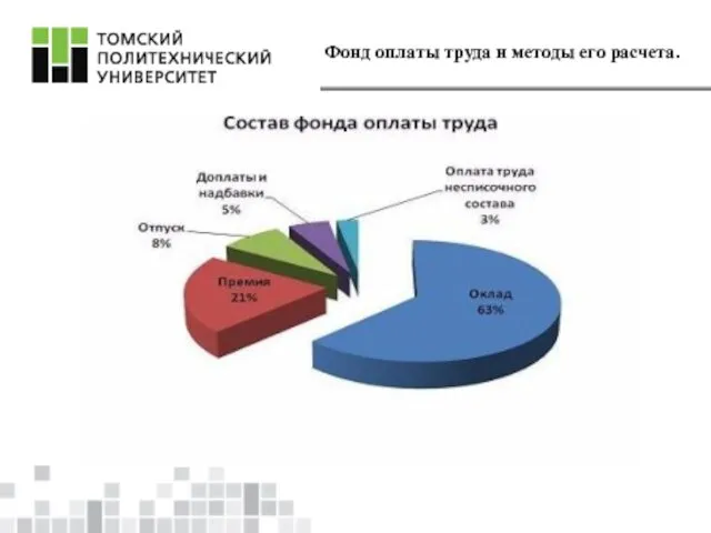 Фонд оплаты труда и методы его расчета.