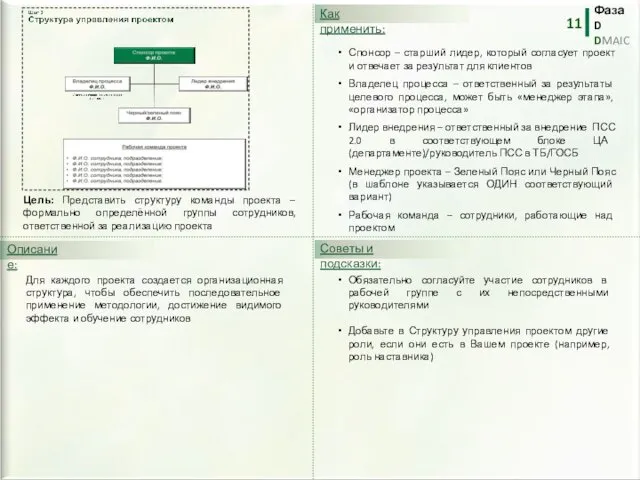 Для каждого проекта создается организационная структура, чтобы обеспечить последовательное применение