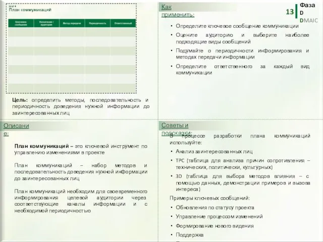 План коммуникаций – это ключевой инструмент по управлению изменениями в