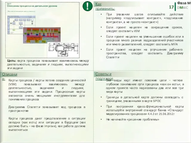 Карты процесса / карты потока создания ценностей (VSM) показывают взаимосвязь